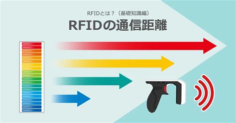 rfid uhf 距離|RFIDの通信距離はどれくらい？距離に関わる要素を解説.